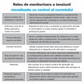 RELEU TENSIUNE CU CONTROL ZUBR CV2-32 RED