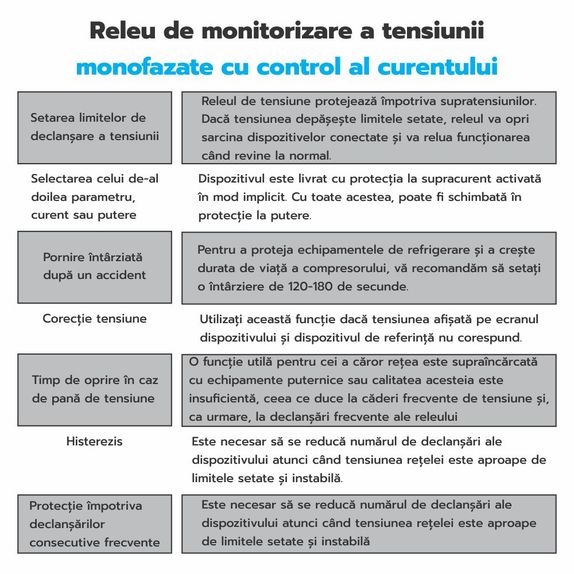RELEU TENSIUNE CU CONTROL ZUBR CV2-32 RED