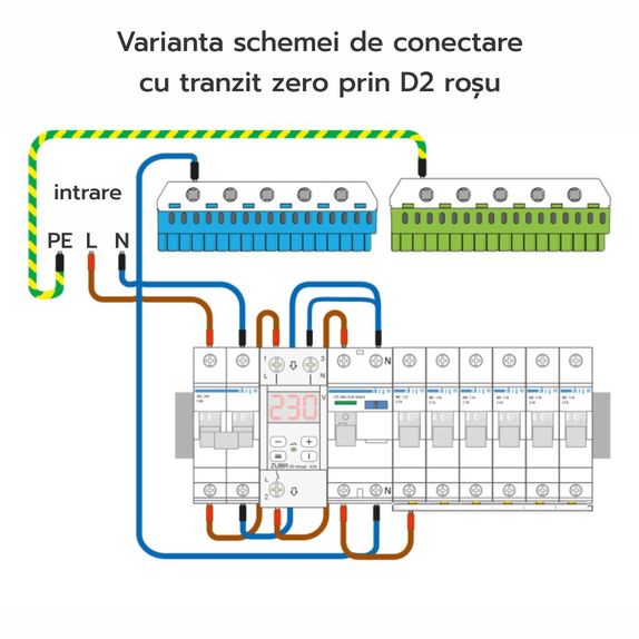 Releu de tensiune ZUBR D2-63 PE SINA DIN 63A