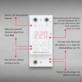Releu de tensiune ZUBR D2-63 PE SINA DIN 63A