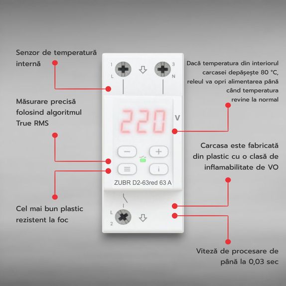 Releu de tensiune ZUBR D2-63 PE SINA DIN 63A