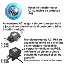Bec Spot LED Piscina Fantana RGB 18W/1260lm