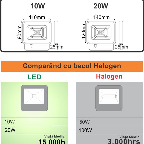Proiector Led cu Senzor de Miscare 30W=150W,SMD Galaxy ,6000K, lumina rece 195x148mm