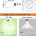 Bec E27, 14W=200W, lumina rece, 1700Lm