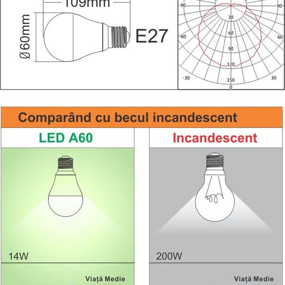 Bec E27, 14W=200W, lumina rece, 1700Lm