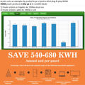 Kit Solar Plug & Play 400W – Panou Fotovoltaic 1500V, 25A, Dimensiuni 1722x1134x35 mm