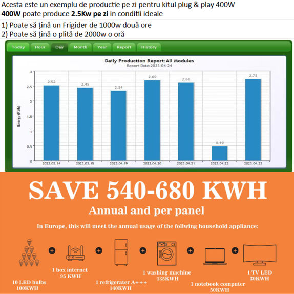 Kit Solar Plug & Play 400W – Panou Fotovoltaic 1500V, 25A, Dimensiuni 1722x1134x35 mm