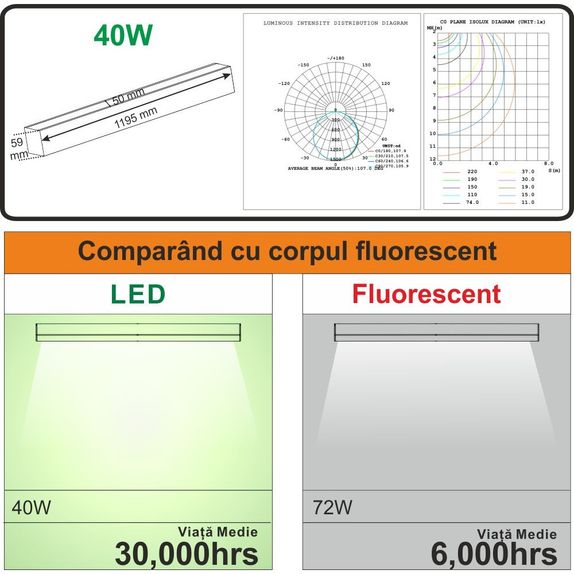 Corp LED liniar interconectabil, 40W, 5000K, negru