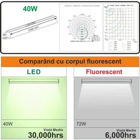 Corp LED liniar interconectabil, 40W, 5000K, alb