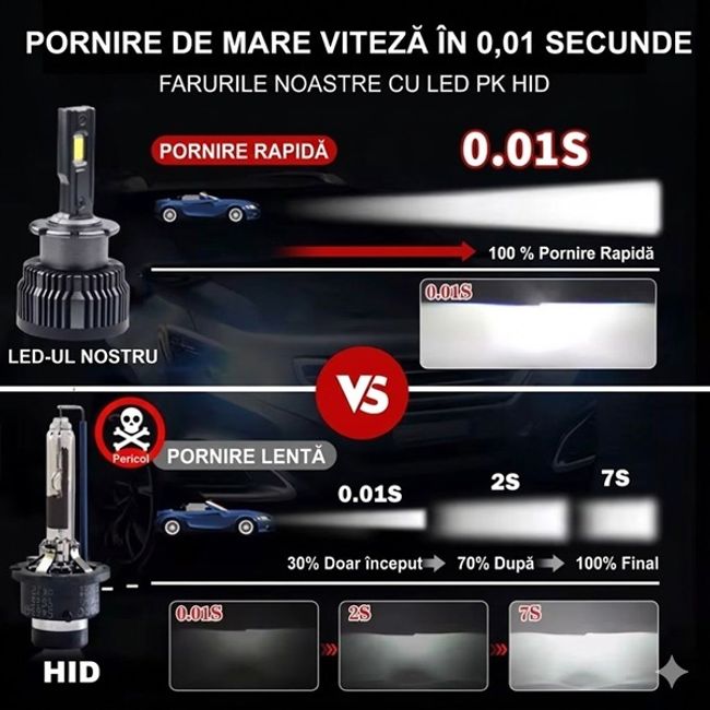 Set 2 becuri Led D2S, 35W, 30000 lm, 6000K, IP68, ventilator racire, canbus