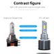 Set 2 becuri auto, led h15 cu ventilator, 100W, plug&play, 12V,10000lm, canbus