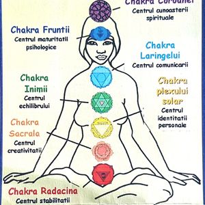 Pietre chakre