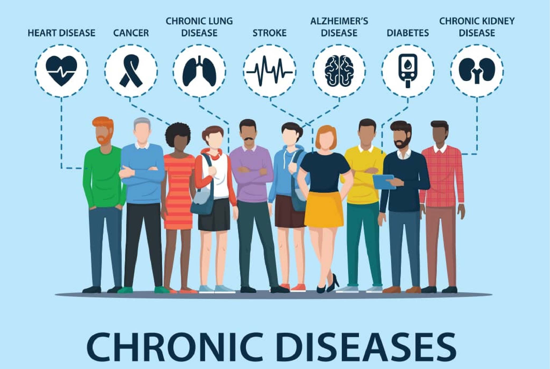 Chronic illnesses, such as asthma, diabetes, and epilepsy