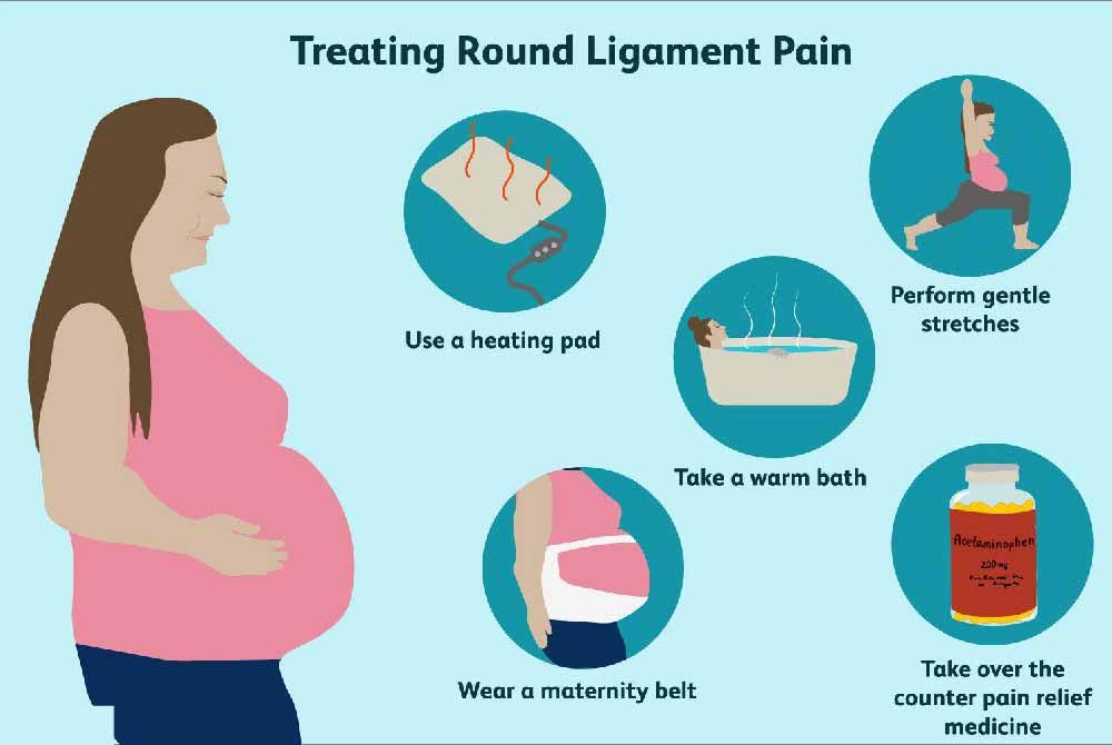 Coping with pregnancy-related round ligament pain: Stretching exercises and support