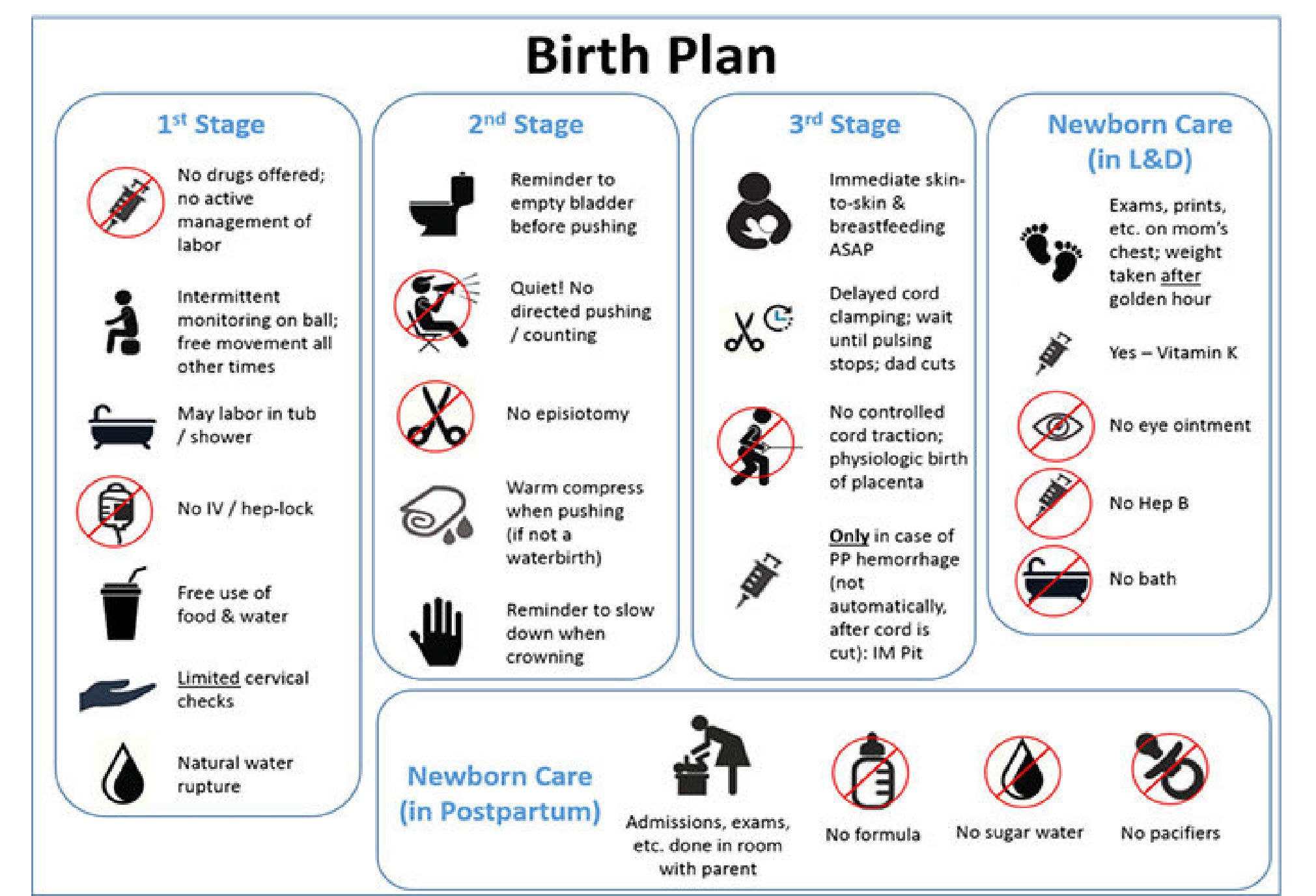 Creating a birth plan: What to include and why it's important