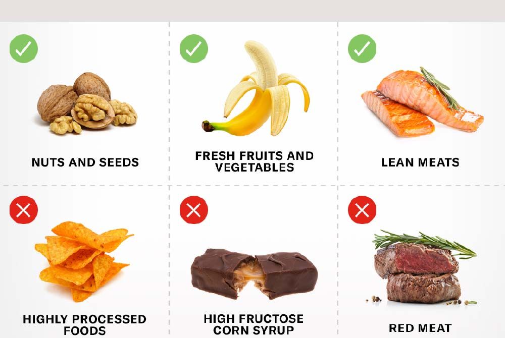 Dietary changes to reduce period pain: Foods to eat and avoid