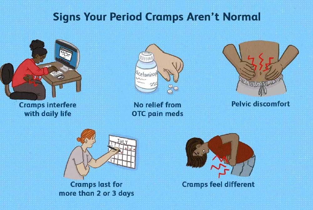 How to talk to your healthcare provider about severe period pain