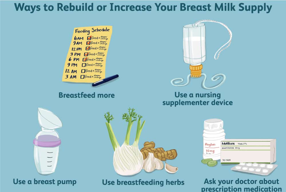 How to Establish a Good Milk Supply