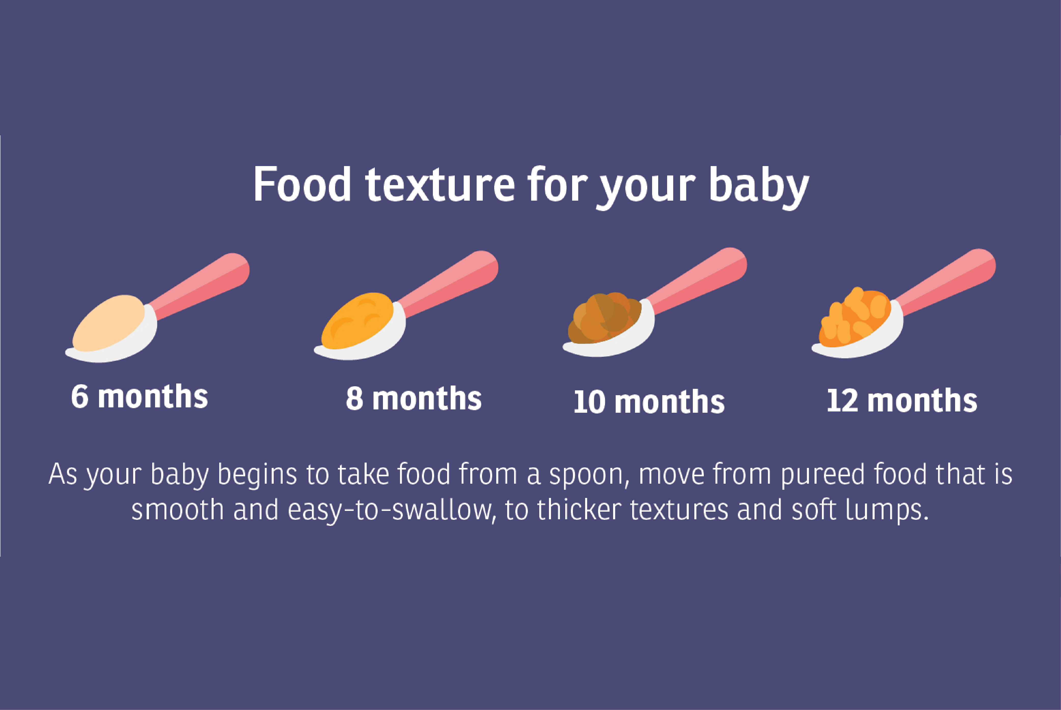 Introducing solid foods to your baby: Tips for starting solids and progressing to different textures