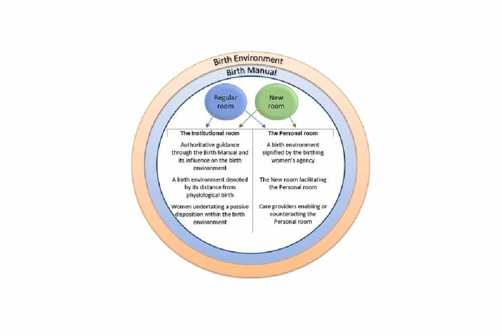 The importance of a supportive birthing environment