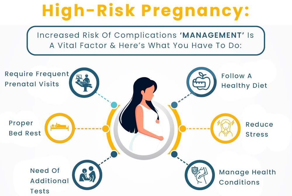 Understanding High-Risk Pregnancies and How to Manage Them