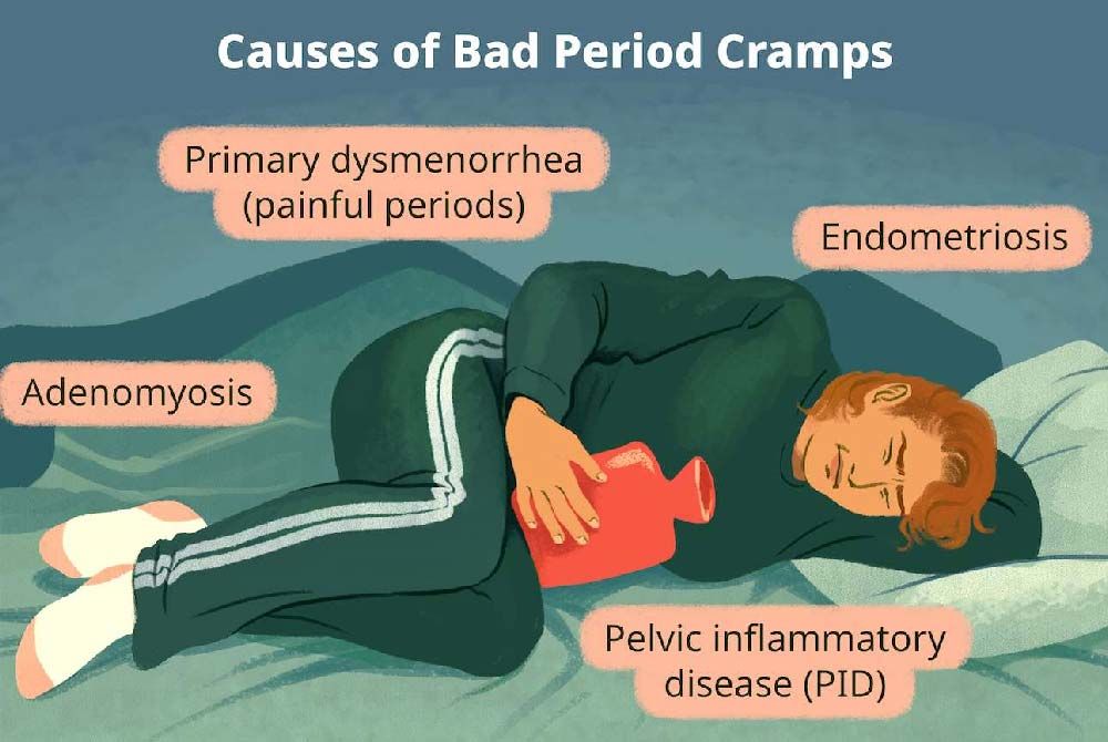Understanding menstrual cramps: Causes and remedies