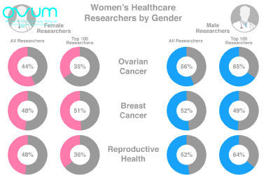Women's healthcare disparities