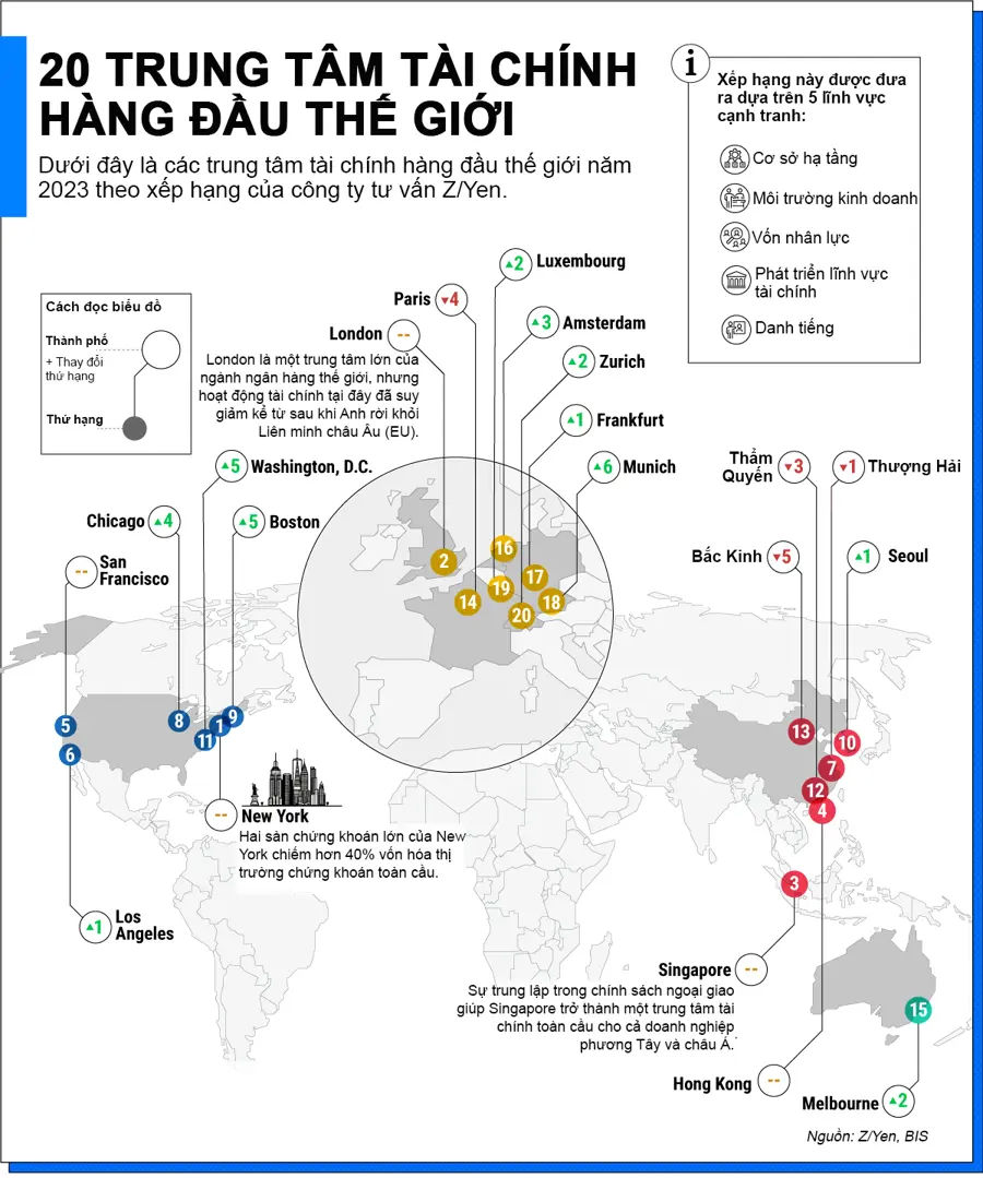Giới thiệu về thị trường tài chính - Khám Phá Thị Trường Ngoại Hối