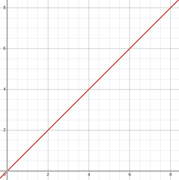 Linear Time Complexity - DSA using JavaScript | BigBinary Academy
