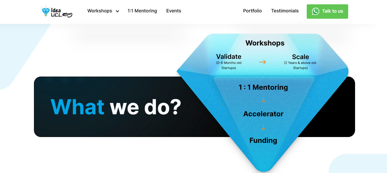 Ideapattarai Website Process Section