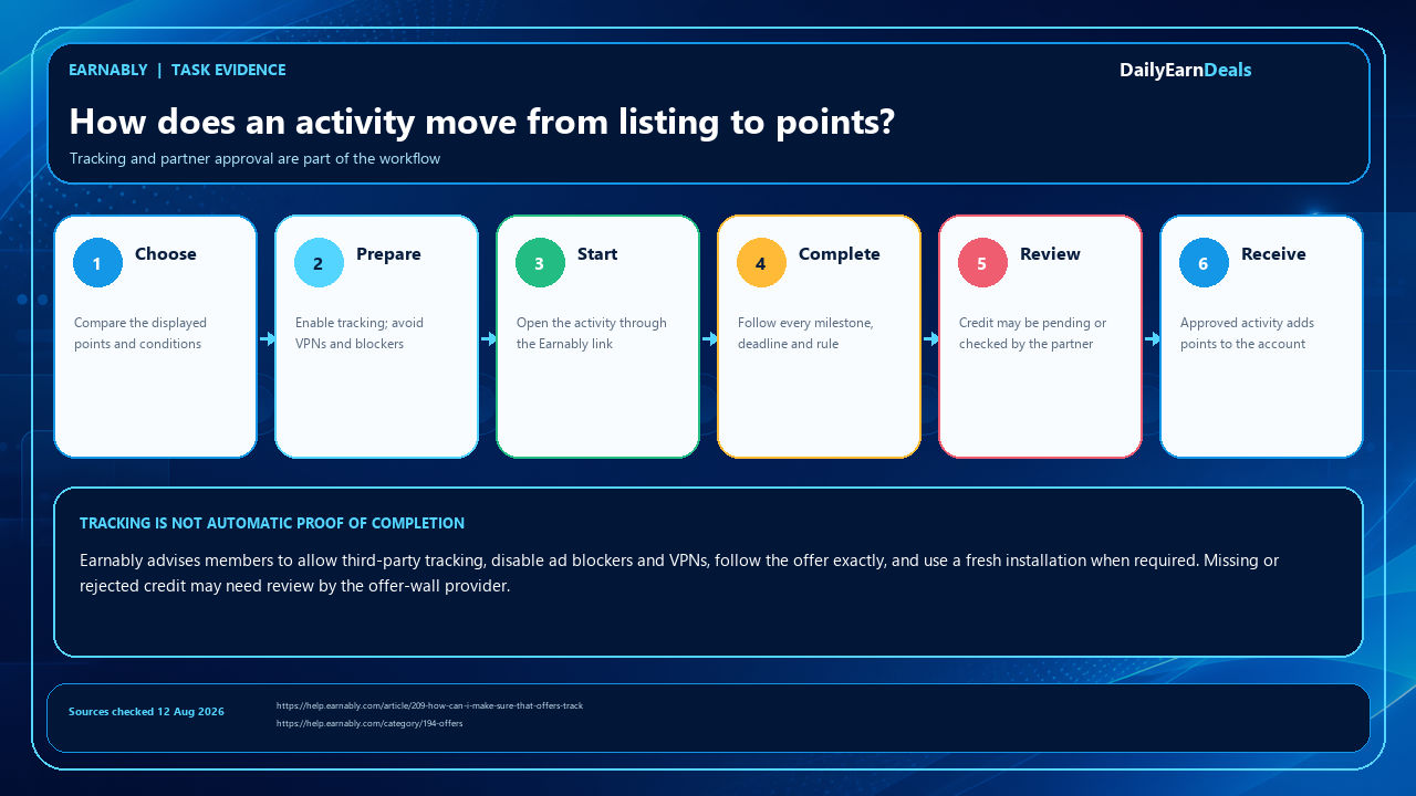 earnably-evidence-task-workflow