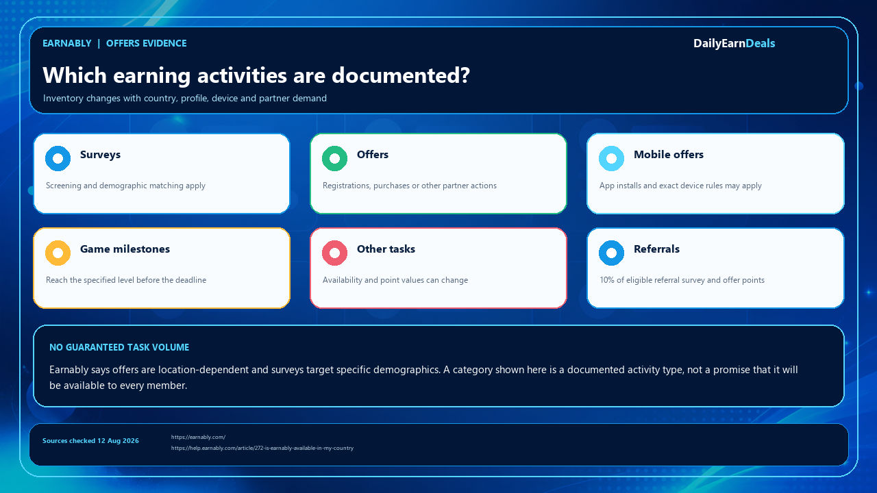 earnably-evidence-earning-options