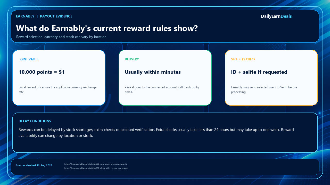 earnably-evidence-payout-rules