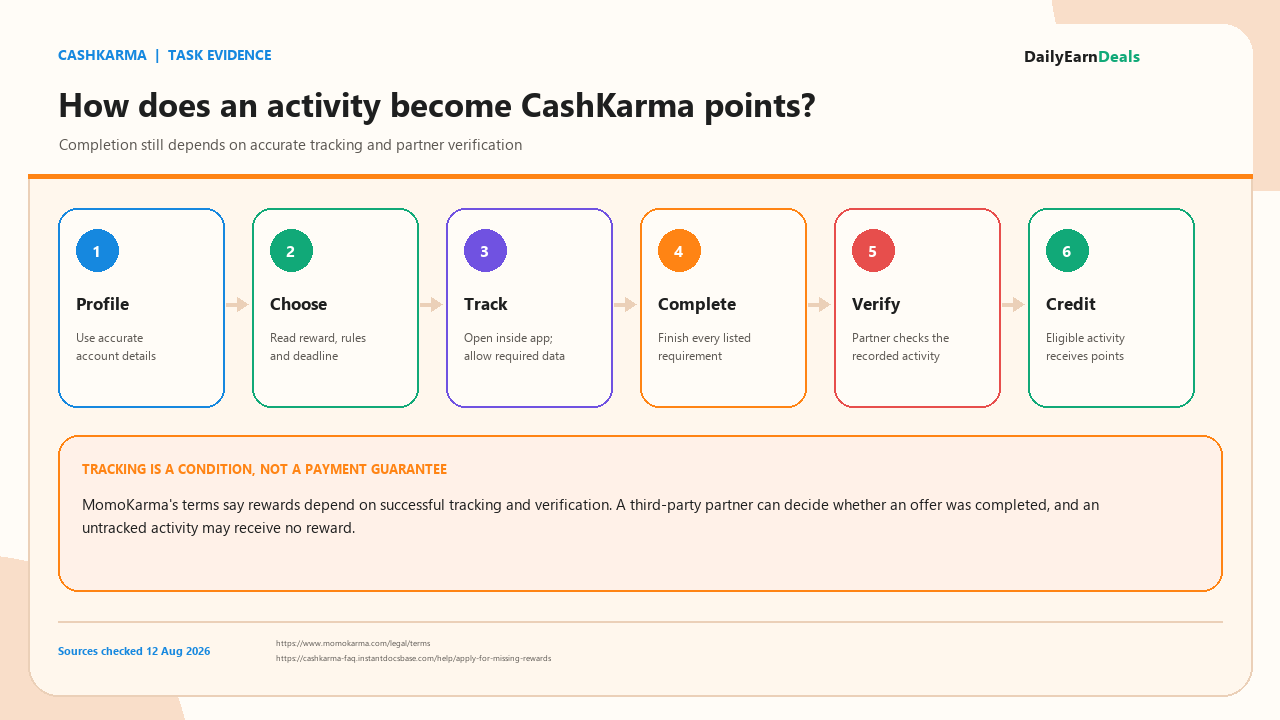 cashkarma-evidence-task-workflow-v2