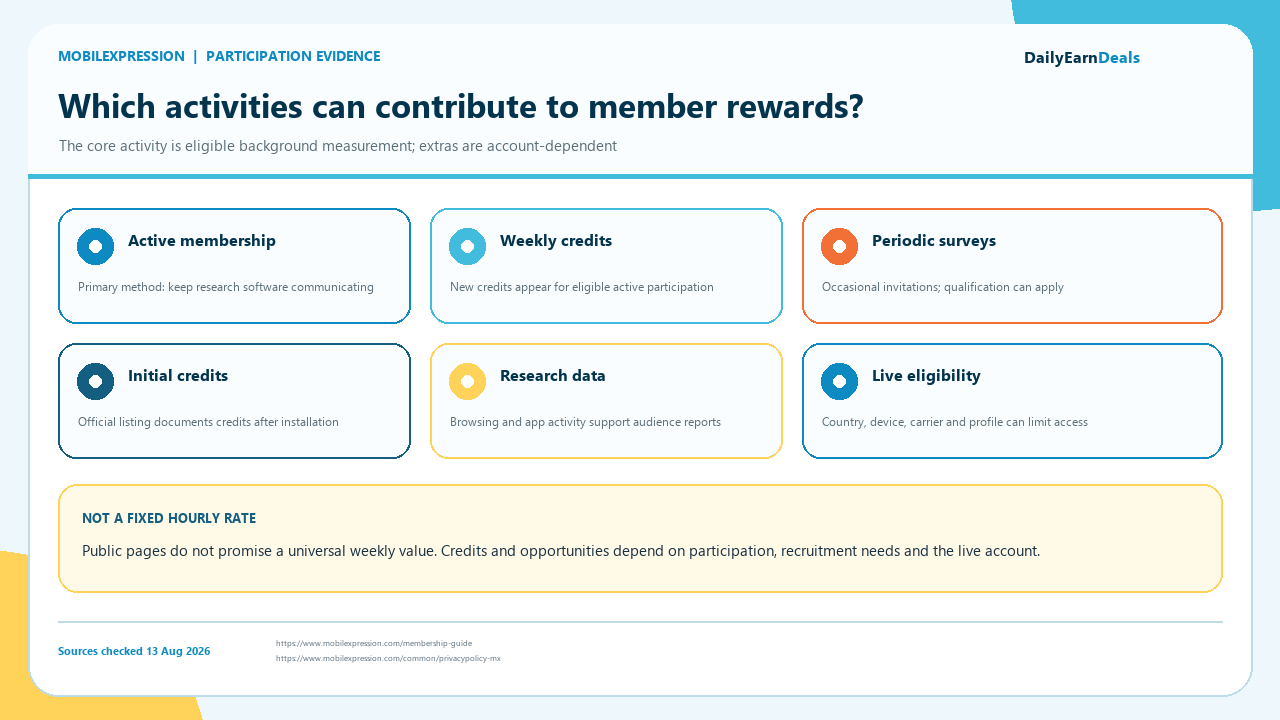mobilexpression-evidence-participation-options