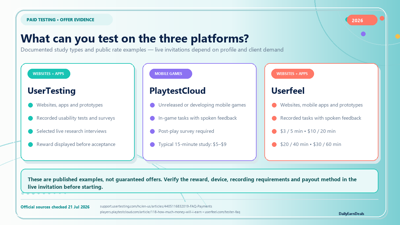 3-apps-test-games-sites-evidence-offers