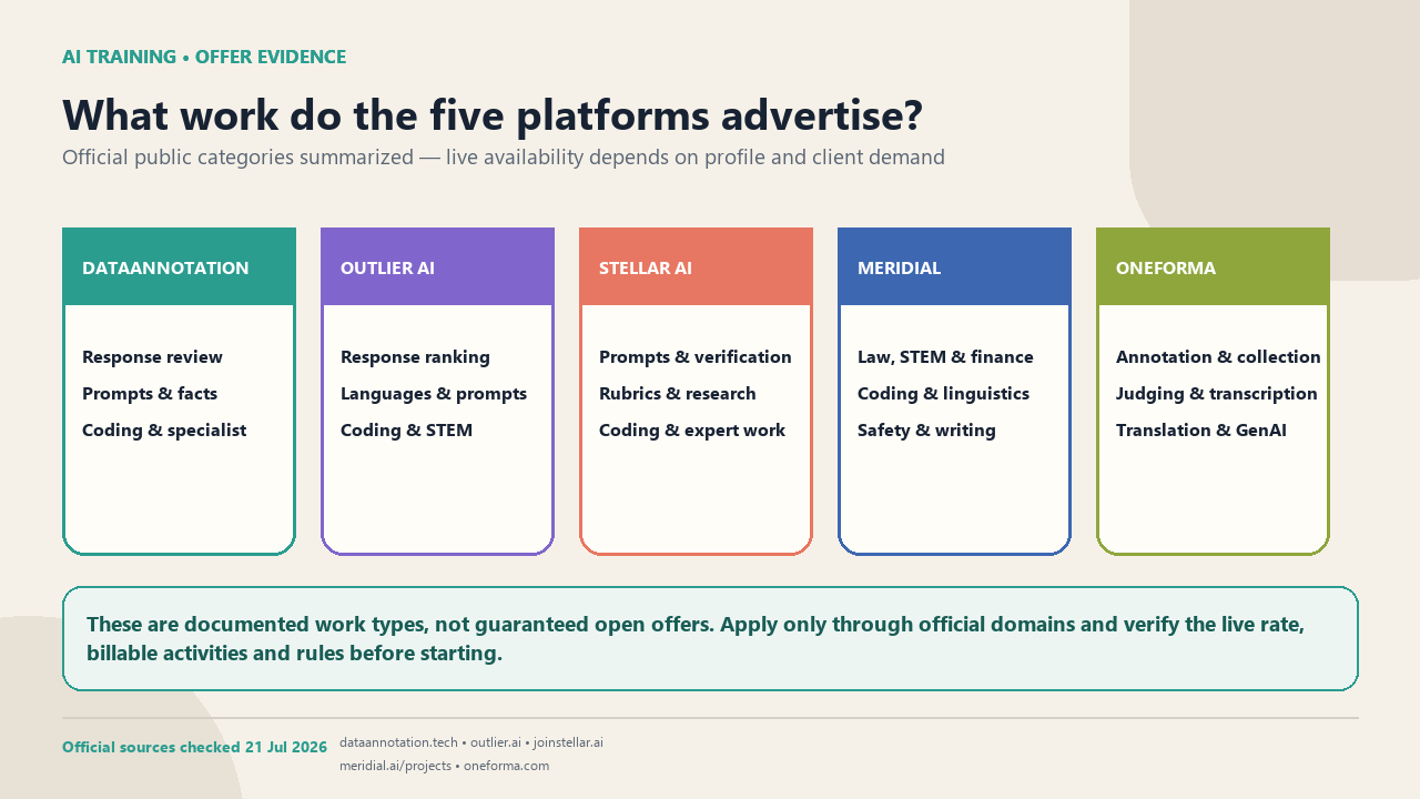 best-ai-training-platforms-evidence-offers