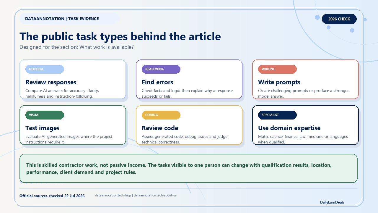 dataannotation-evidence-tasks