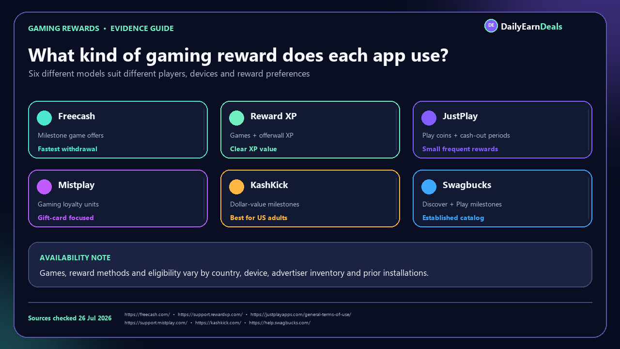 gaming-apps-evidence-earning-models