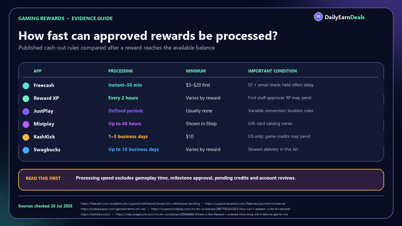 gaming-apps-evidence-payout-comparison