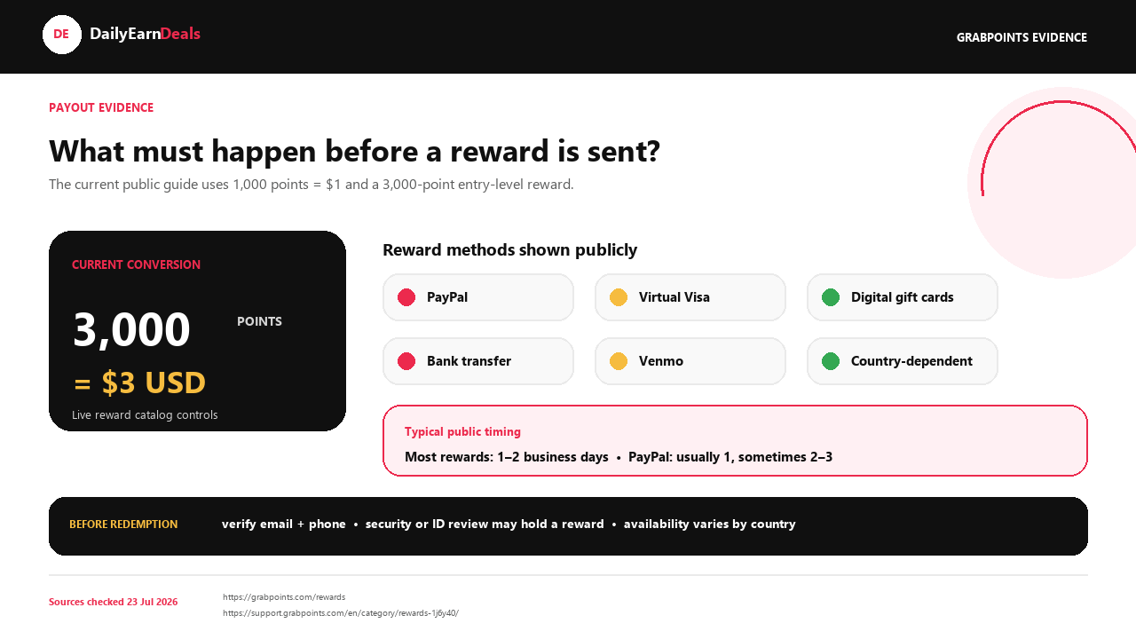 grabpoints-evidence-payout-site-style-v2
