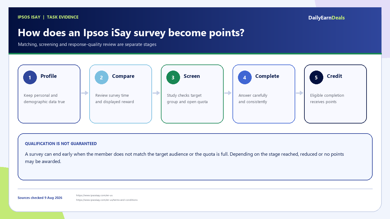 ipsos-isay-evidence-task-workflow