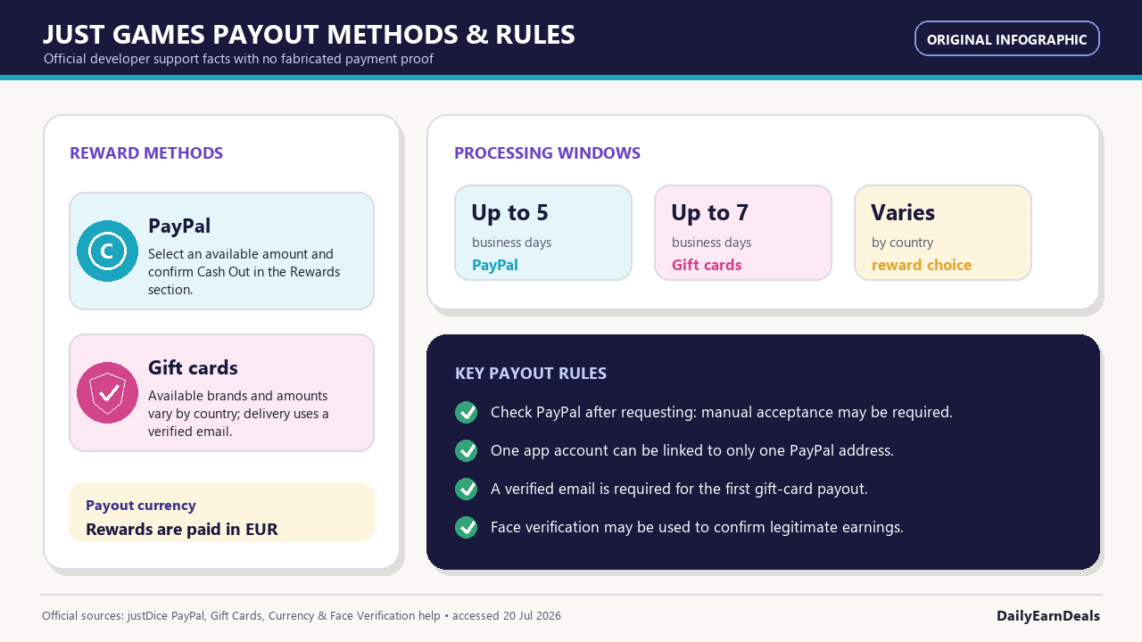 just-games-evidence-payout