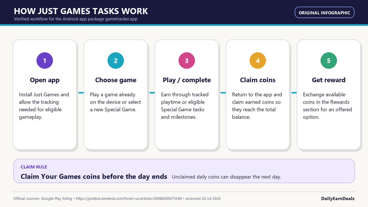 just-games-evidence-tasks