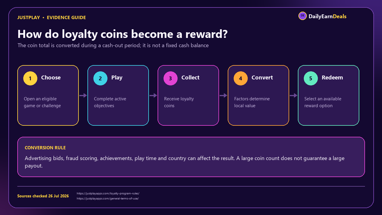 justplay-evidence-coin-workflow