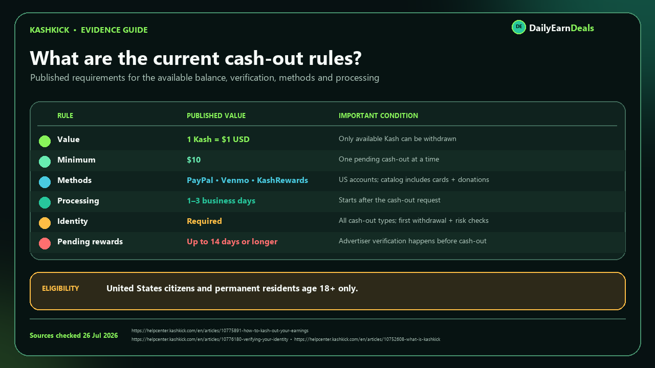 kashkick-evidence-payout-rules