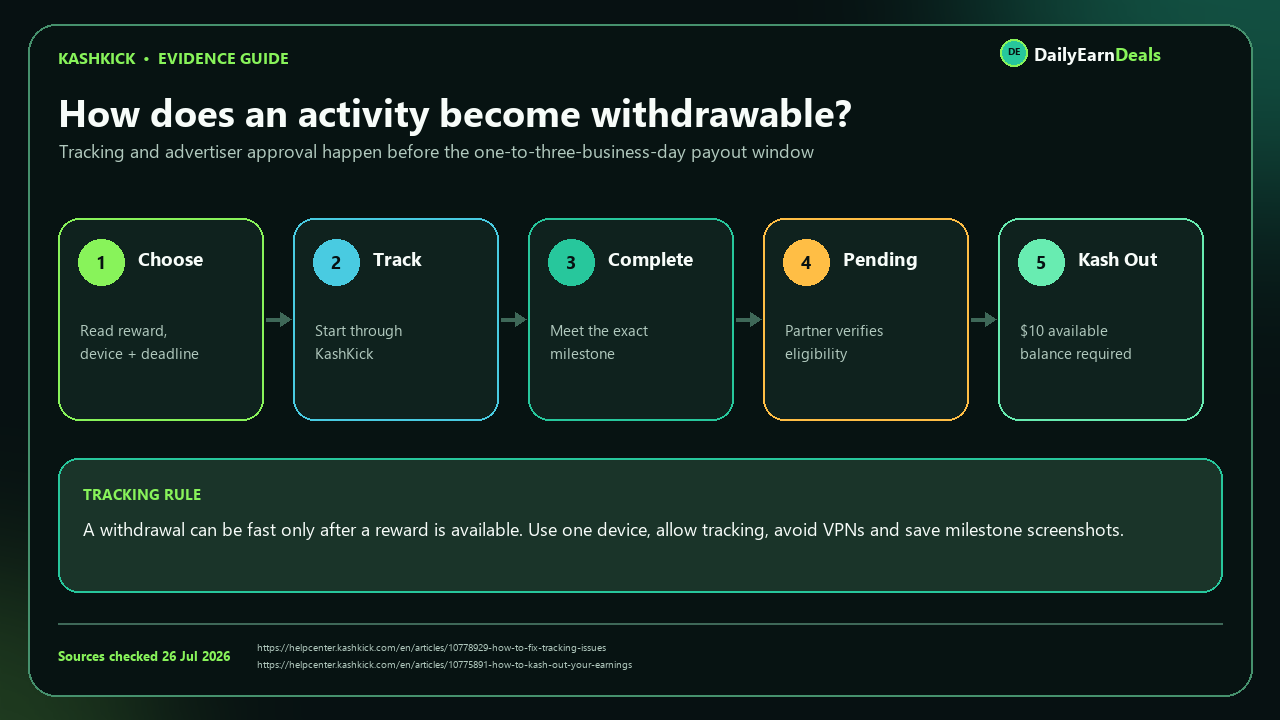kashkick-evidence-task-workflow