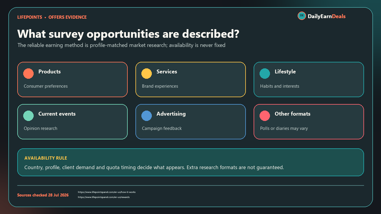 lifepoints-evidence-survey-opportunities