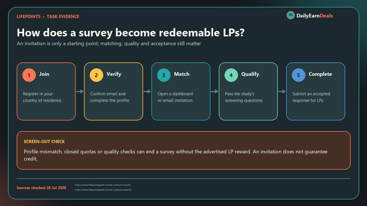 lifepoints-evidence-survey-workflow