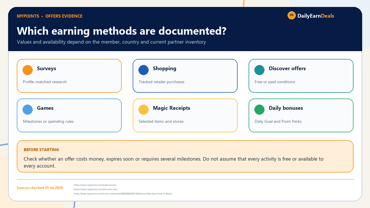 mypoints-evidence-earning-options
